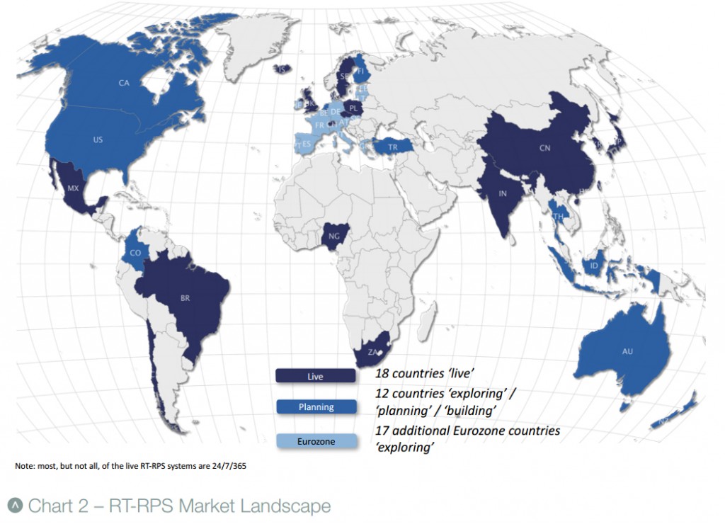 Real time retail payments system market landscape