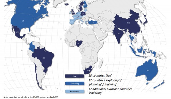Real time retail payments system market landscape