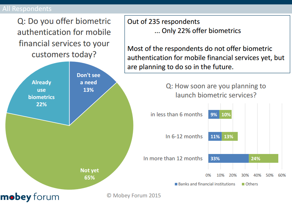 Do you offer biometric authentication for mobile financial services