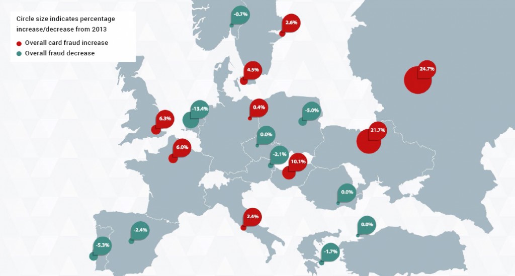 European Fraud Changes 2013-2014