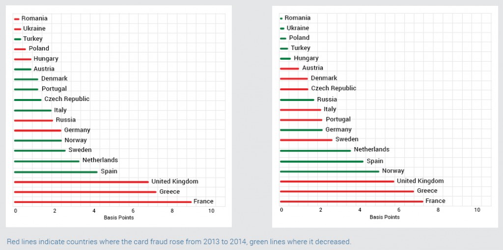 Fraud severity levels 2013 Vs 2014