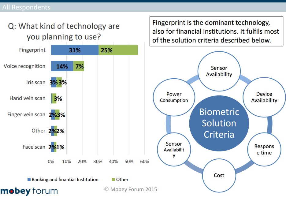 What kind of technology are you planning to use?