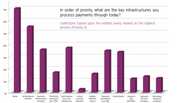 A chart showing key processing infrastructures